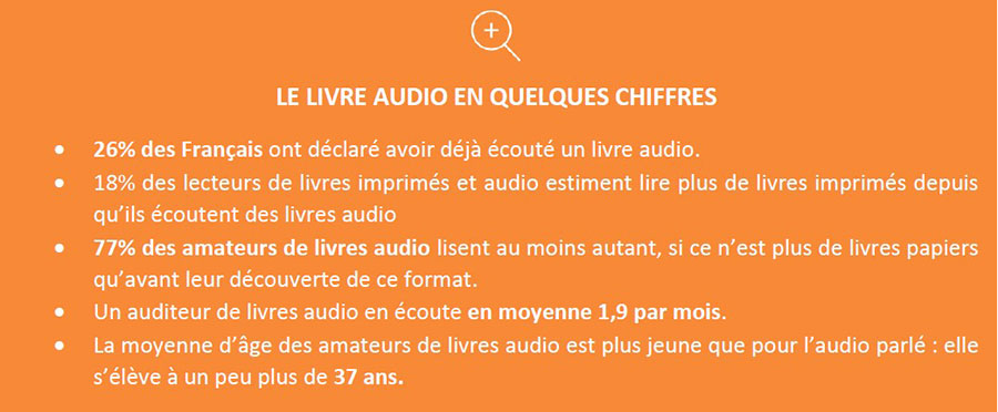 Etude Audible et Opinion Way - Livres audio et podcasts