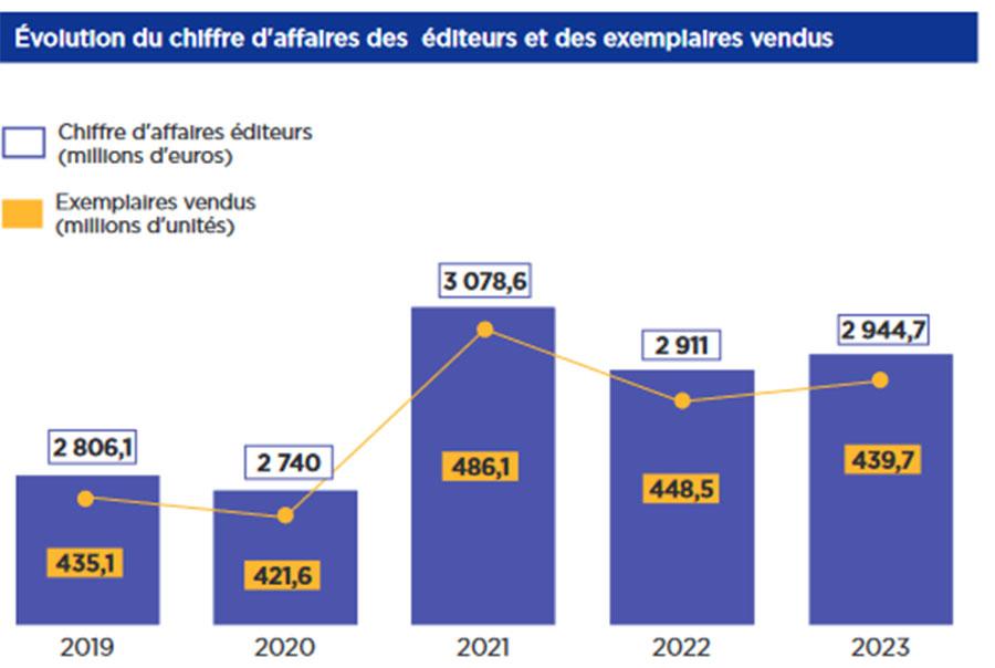 marché du livre france 2023 - 2024